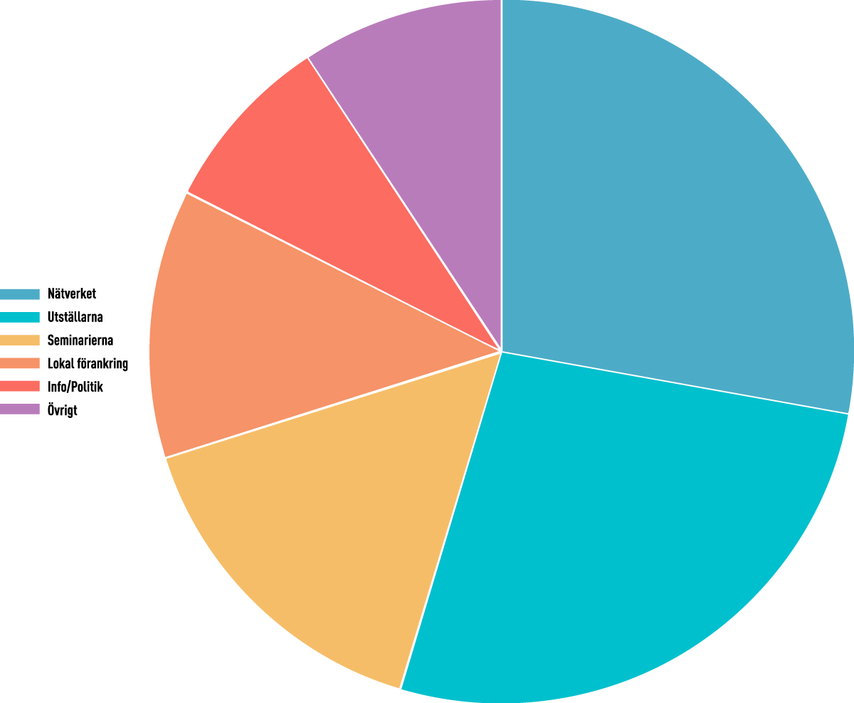 Diagram över anledningar till att företag bokar plats på Nacka Företagarträff